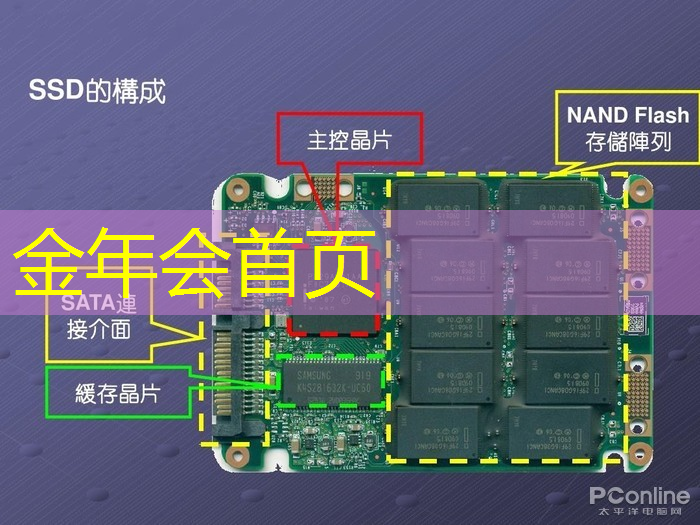 金年会 金字招牌信誉至上：什么程序影响游戏丢包速度