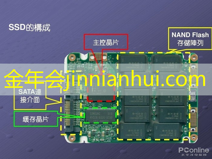 游戏原画场景原画设计需要学哪些txt